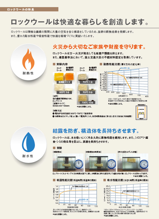 ロックウール断熱材について