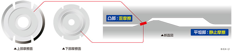 Wブレーキ構造のイメージ