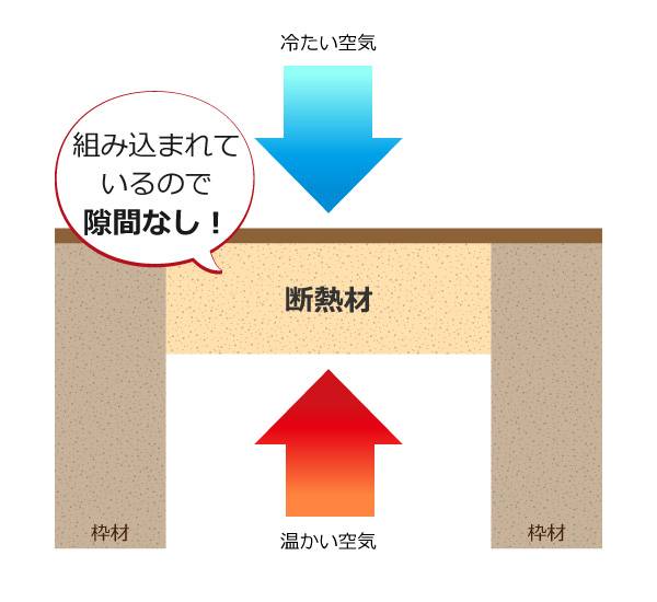組み込まれているので隙間なし
