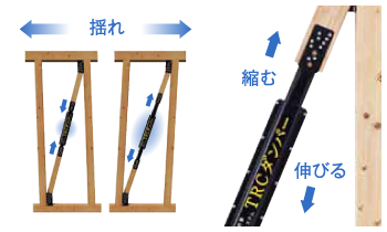 TRCダンパー