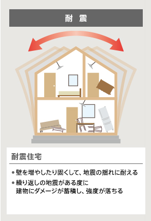 耐震
