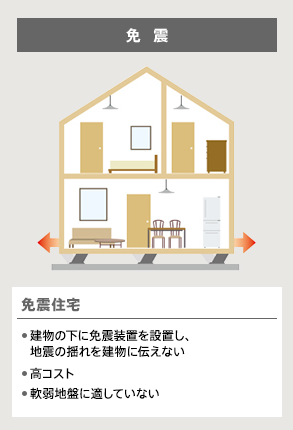 免震
