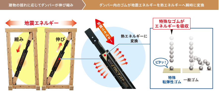 TRCダンパーとは
